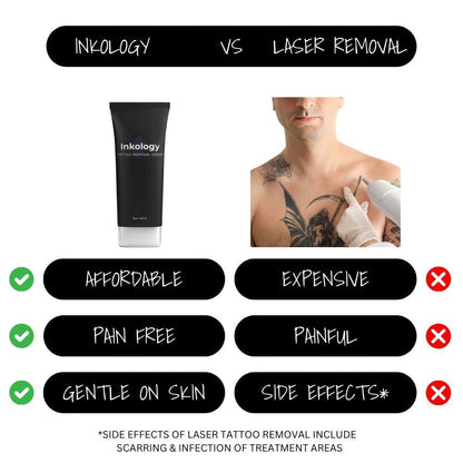 Inkology Tattoo Removal Cream - Inkology-USA